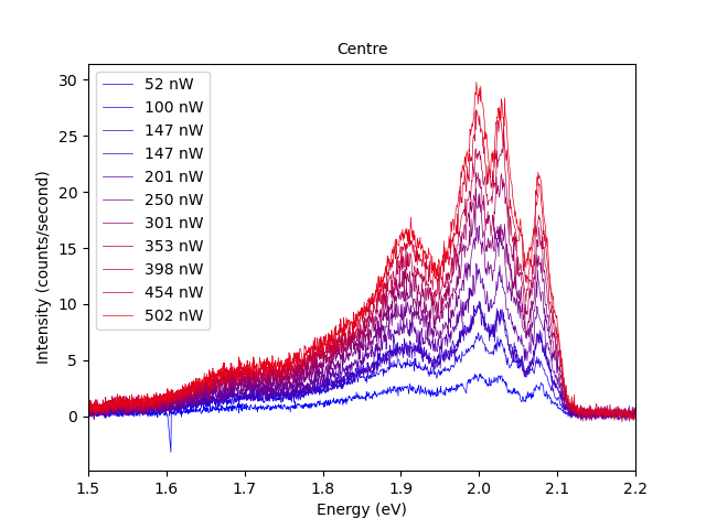 Photoluminescence Maps